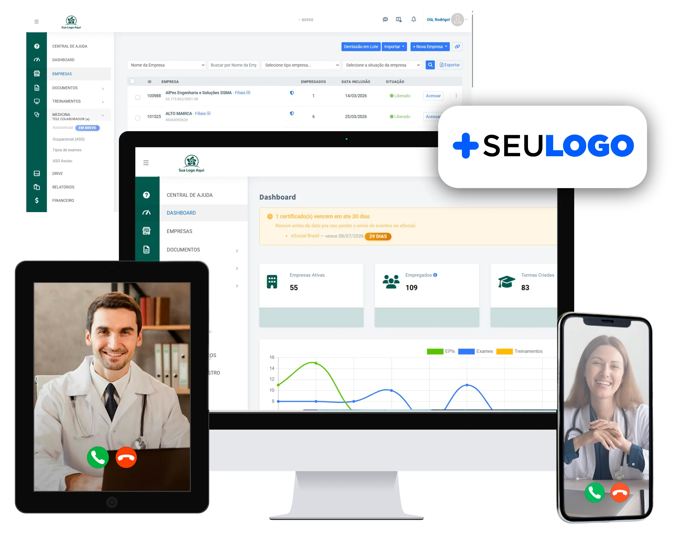 Plataforma White Label com telas do dashboard e celular e tablet com médicos em atendimento online